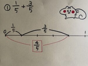 筆者が書いた算数カードのイラスト